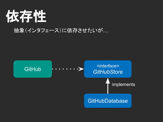 依存性
実装クラスはインスタンス化しなければならない.
GitHubDatabase
new
GitHub
<interface>
GitHubStore
 