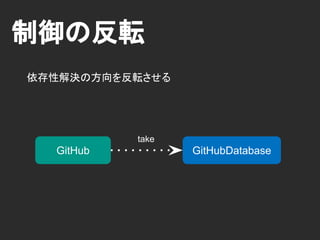 DEPENDENCY INJECTION
 