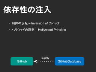依存性の注入
GitHub GitHubDatabase
Inject
ハリウッドの原則「おまえが呼ぶな, おれが呼ぶ」
class GitHub {
public GitHub(GitHubStore store) {...}
}
new GitHub(new GitHubDatabase());
 