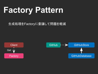 Factory Pattern
生成処理をFactoryに委譲して問題領域を局所化
GitHub GitHubStore
GitHubDatabase
Client
Factory
Get
 