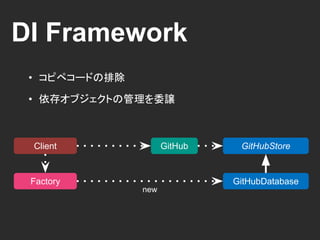 DI Framework
• コピペコードの排除
• 依存オブジェクトの管理を委譲
GitHub GitHubStore
GitHubDatabase
Client
Factory
new
Inject
依存オブジェクト
 