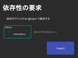 依存性の探索
依存性オブジェクトをどのように探索するのか？
Dagger2
Lookup Dependency
 