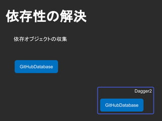 依存性の充足
ソフトウェア全体の依存性を満たす
Dagger2RepositoryViewer
GitHub
GitHubDatabase
GitHubWebApi
GitHub
GitHubWebApi
GitHubDatabase
 