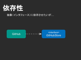依存性
implements
インタフェースはそのままでは使えない.
具象化した実装クラスが必要.
GitHubDatabase
GitHub
<interface>
GitHubStore
 