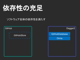 続. 依存性の探索
 