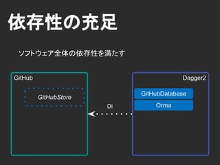 依存性の探索
コンストラクタへの@Injectでは解決できないケース
 