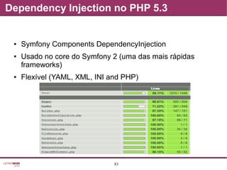 83
Dependency Injection no PHP 5.3
● Symfony Components DependencyInjection
● Usado no core do Symfony 2 (uma das mais rápidas
frameworks)
● Flexível (YAML, XML, INI and PHP)
 