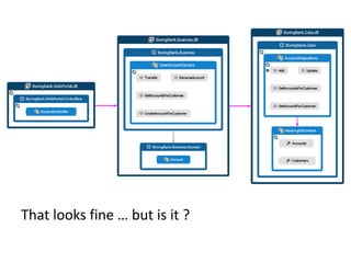 Dependency injection - the right way | PPTX