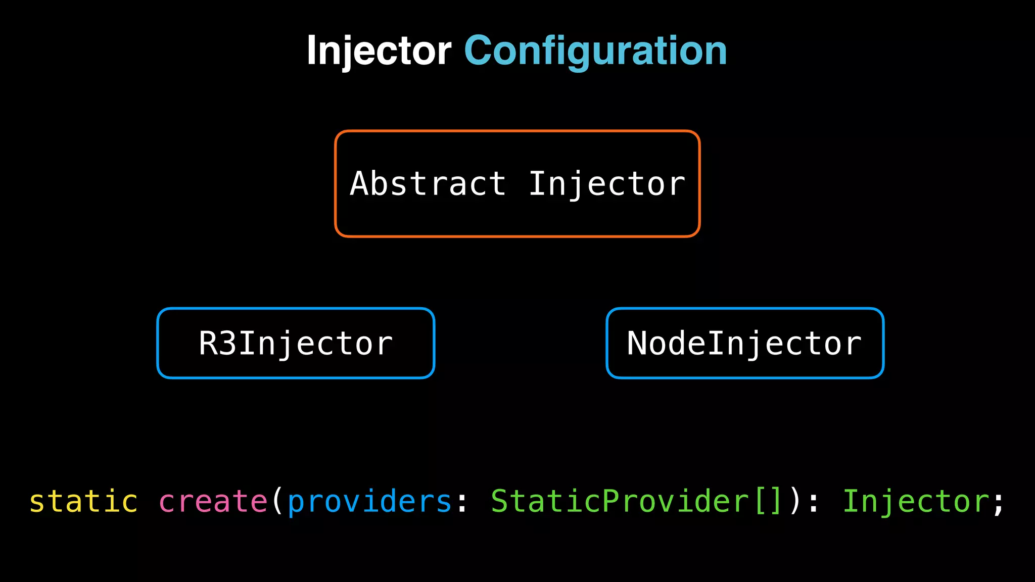 Injector Con fi guration R3Injector Abstract Injector NodeInjector static create(providers: StaticProvider[]): Injector; 