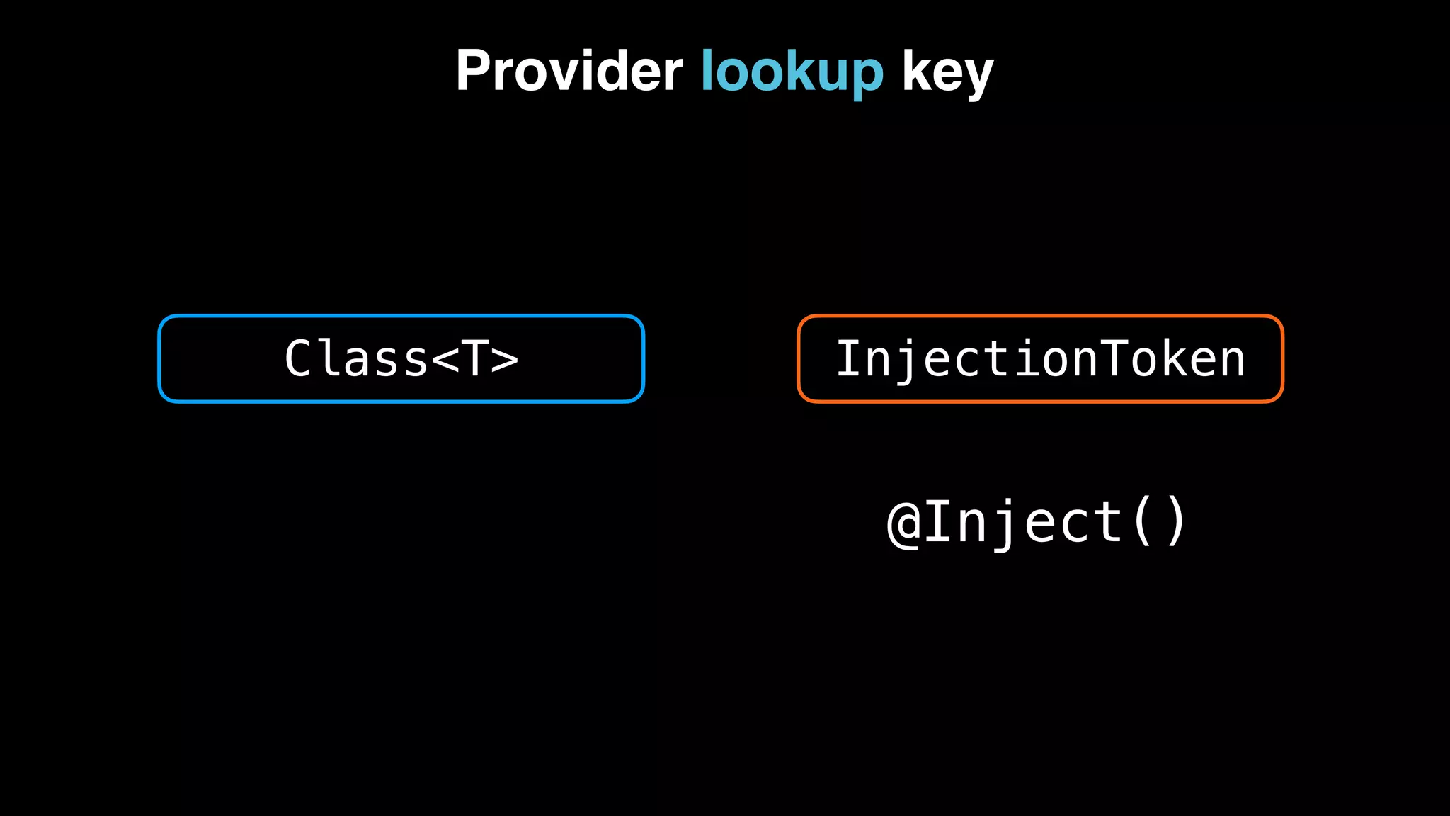 Provider lookup key InjectionToken Class<T> @Inject() 
