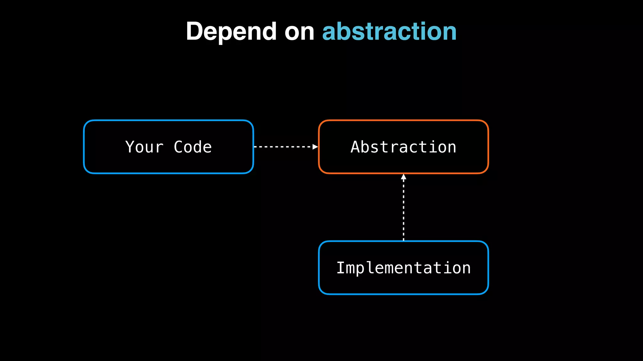 Depend on abstraction Abstraction Your Code Implementation 