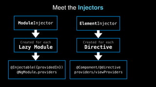 Angular Dependency Injection | PDF
