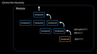 Angular Dependency Injection | PDF