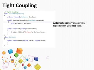 Tight Coupling
CustomerRepository class directly
depends upon Database class.
 
