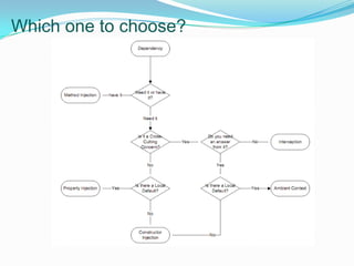 Constructor injection14