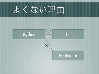 よくない理由
MyClass Bar
FooManager
⃝
 