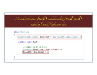 To send notification; Book() method is calling SendEmail()
method of EmailNotification class.

 