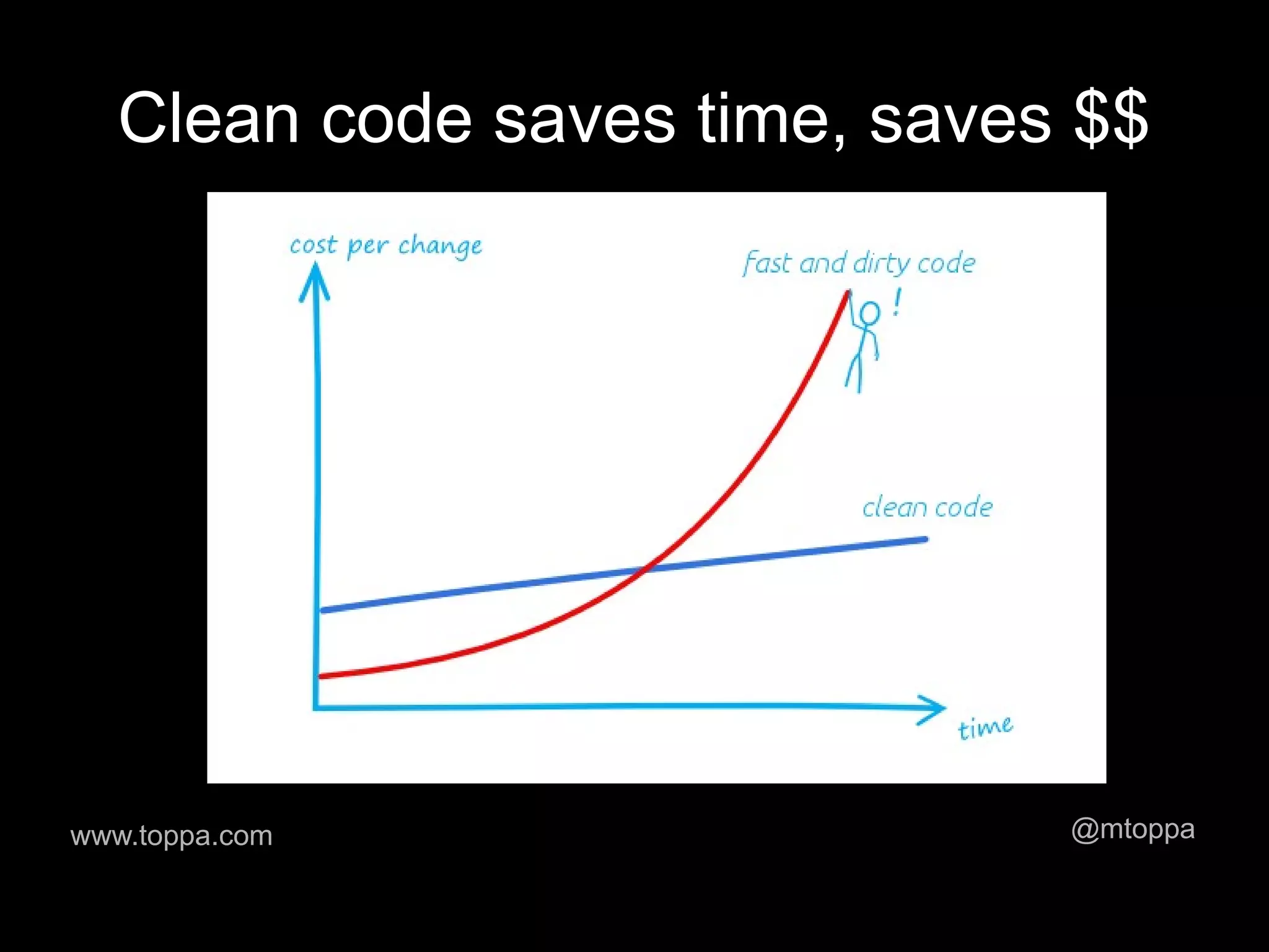 Clean code saves time, saves $$




www.toppa.com                  @mtoppa
 