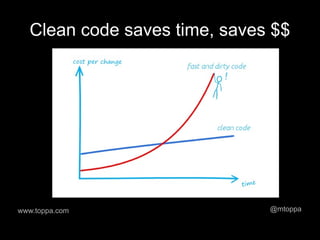 Clean code saves time, saves $$




www.toppa.com                  @mtoppa
 