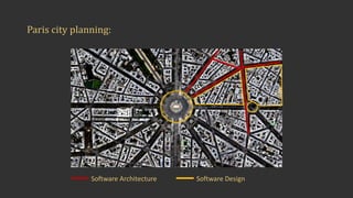 Paris	city	planning:
Software	Architecture Software	Design
 