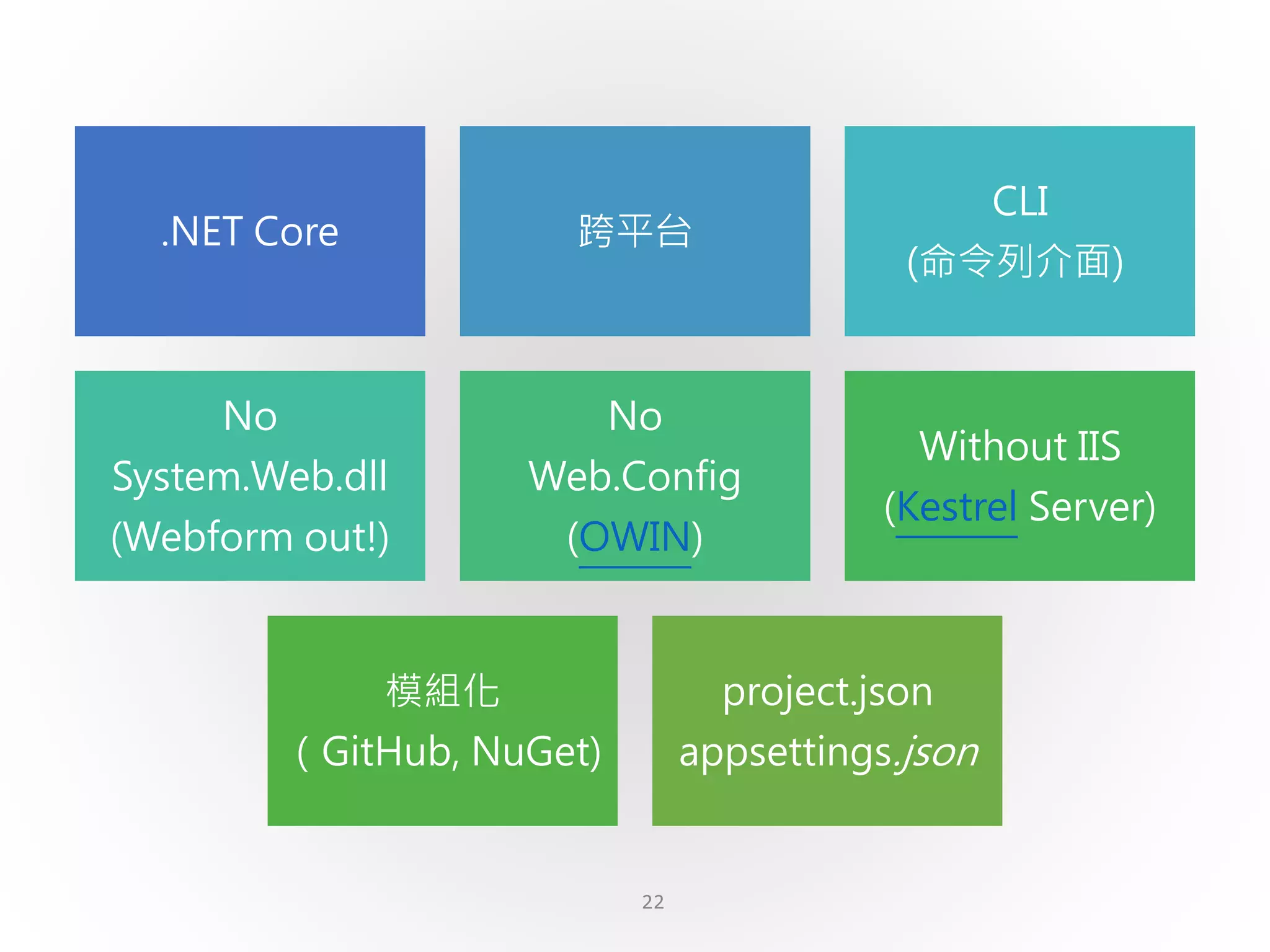 22
.NET Core 跨平台
CLI
(命令列介面)
No
System.Web.dll
(Webform out!)
No
Web.Config
(OWIN)
Without IIS
(Kestrel Server)
模組化
（GitHub, NuGet)
project.json
appsettings.json
 