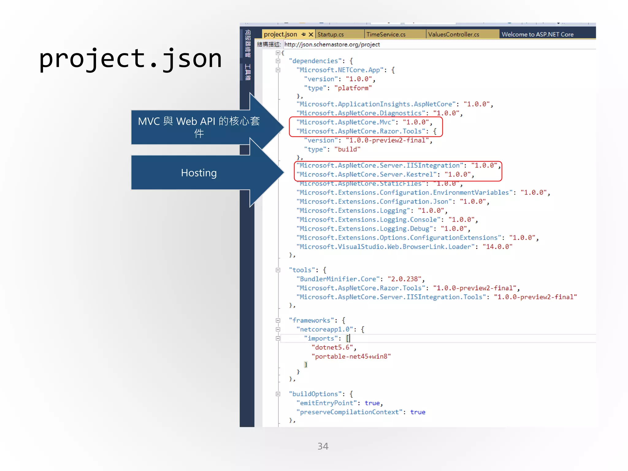 34
project.json
MVC 與 Web API 的核心套
件
Hosting
 