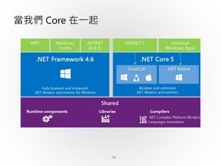 20
當我們 Core 在一起
 