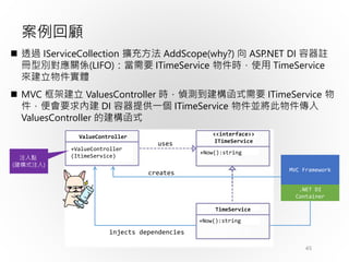 45
 透過 IServiceCollection 擴充方法 AddScope(why?) 向 ASP.NET DI 容器註
冊型別對應關係(LIFO)：當需要 ITimeService 物件時，使用 TimeService
來建立物件實體
 MVC 框架建立 ValuesController 時，偵測到建構函式需要 ITimeService 物
件，便會要求內建 DI 容器提供一個 ITimeService 物件並將此物件傳入
ValuesController 的建構函式
案例回顧
ValueController
+ValueController
(ItimeService)
<<interface>>
ITimeService
+Now():string
+Now():string
TimeService
.NET DI
Container
注入點
(建構式注入)
MVC Framework
creates
uses
injects dependencies
 