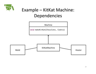 Example	
  –	
  KitKat	
  Machine:	
  
Dependencies	
  
Machine	
  
	
  

void makeKitKat(Chocolate, Cookie)	

	
  

Mold	
  

KitKatMachine	
  

Heater	
  

18	
  

 