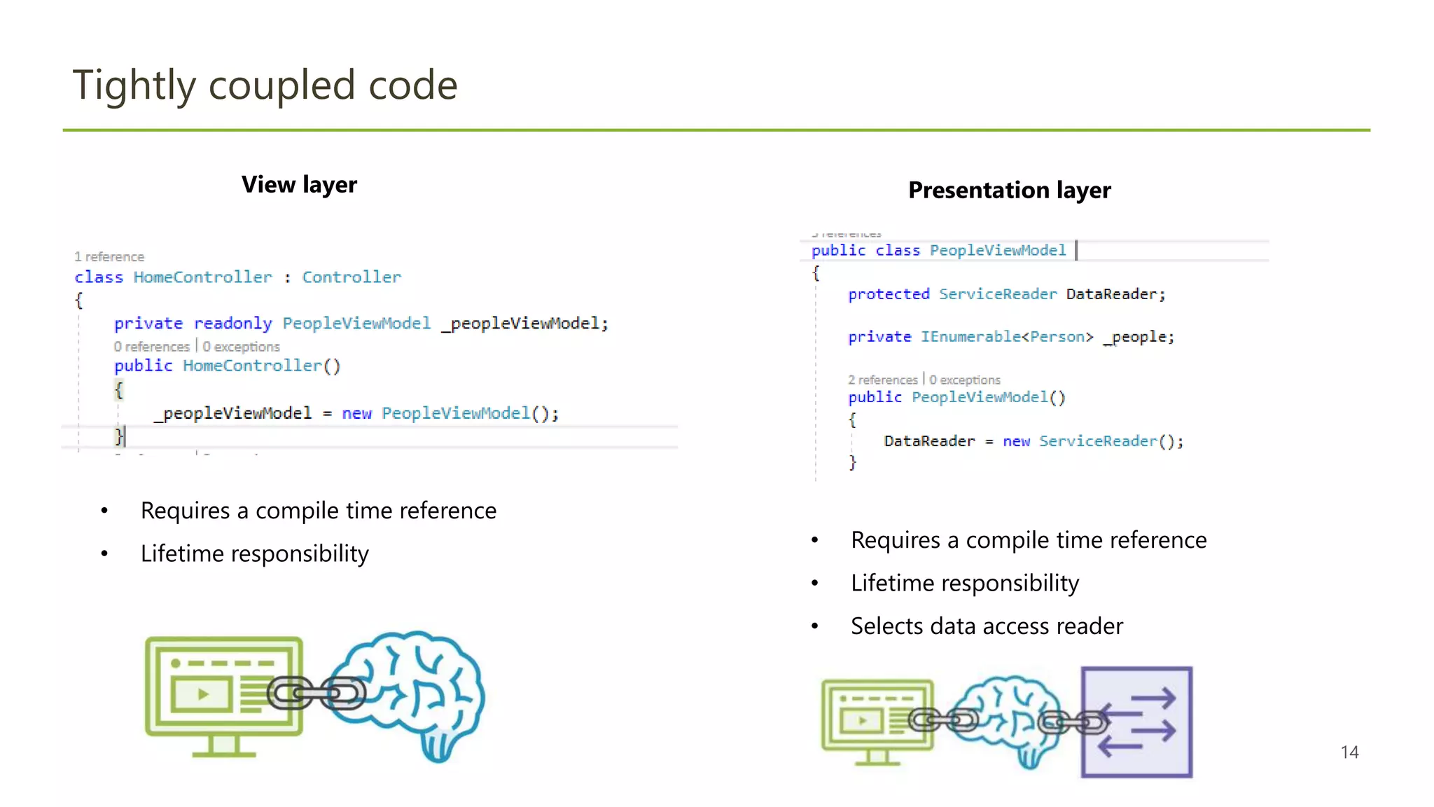 14
Tightly coupled code
• Requires a compile time reference
• Lifetime responsibility
View layer
• Requires a compile time reference
• Lifetime responsibility
• Selects data access reader
Presentation layer
 