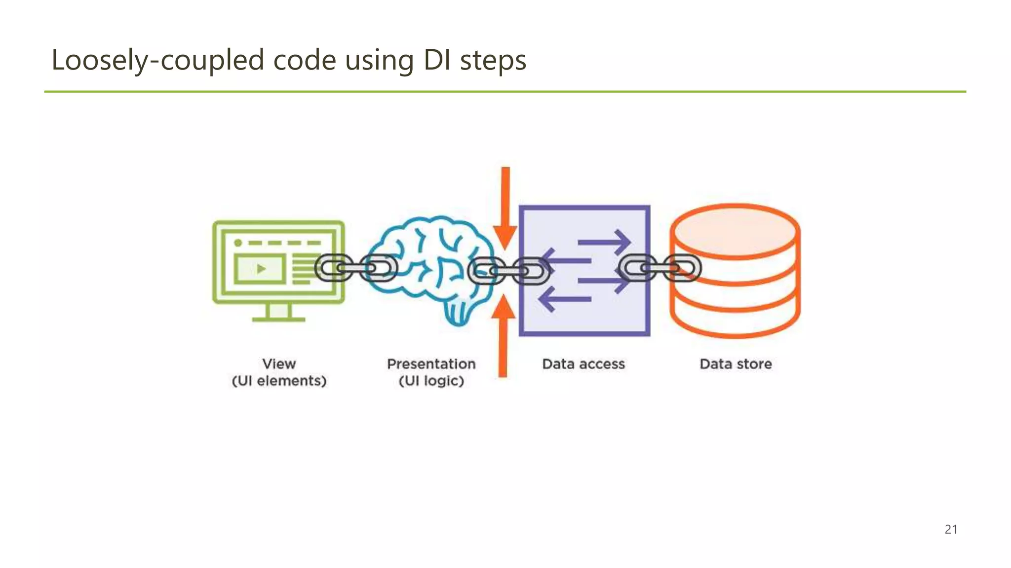 21
Loosely-coupled code using DI steps
 