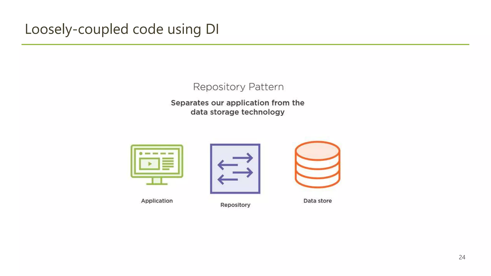 24
Loosely-coupled code using DI
 