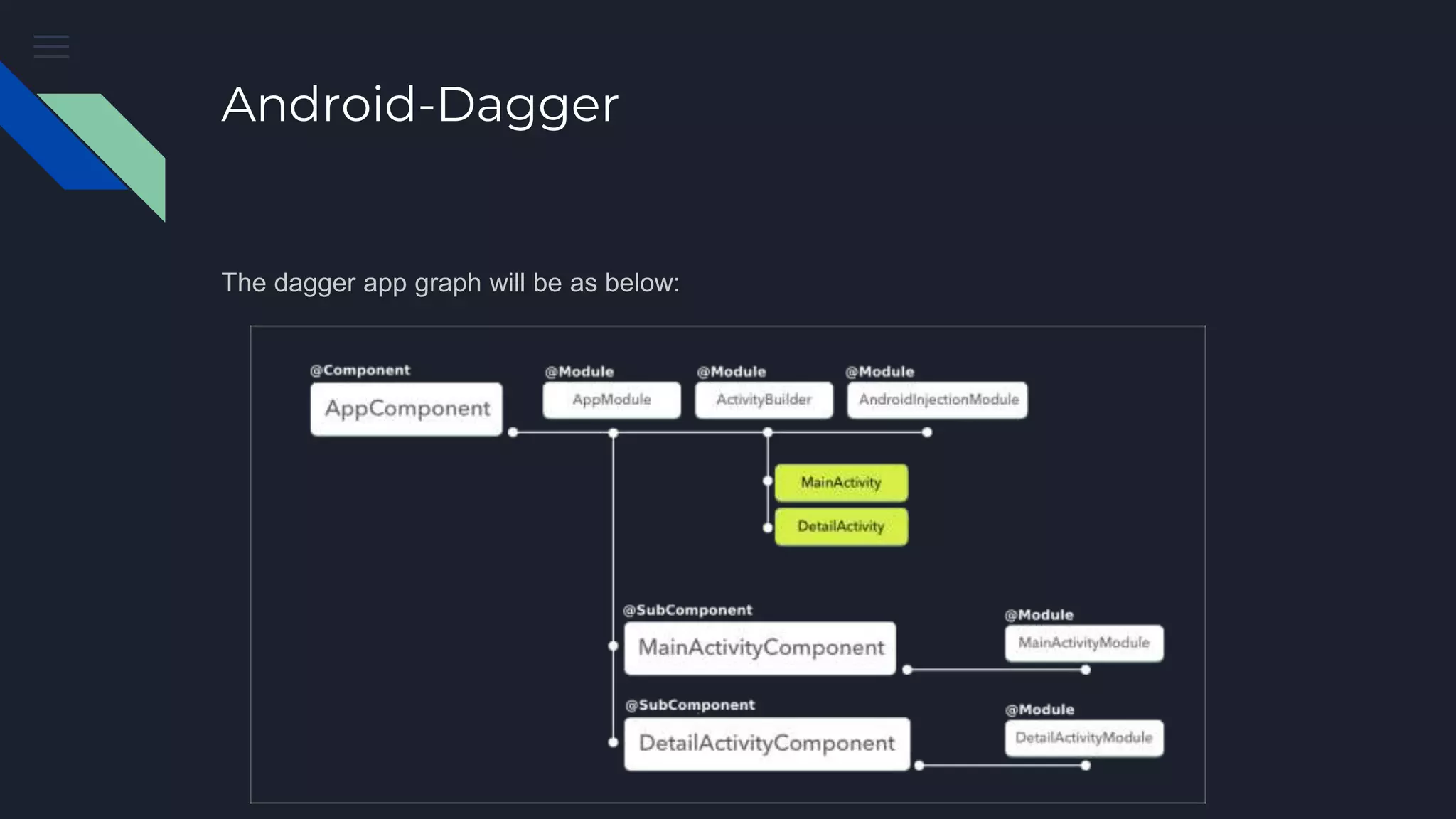Android-Dagger
The dagger app graph will be as below:
 