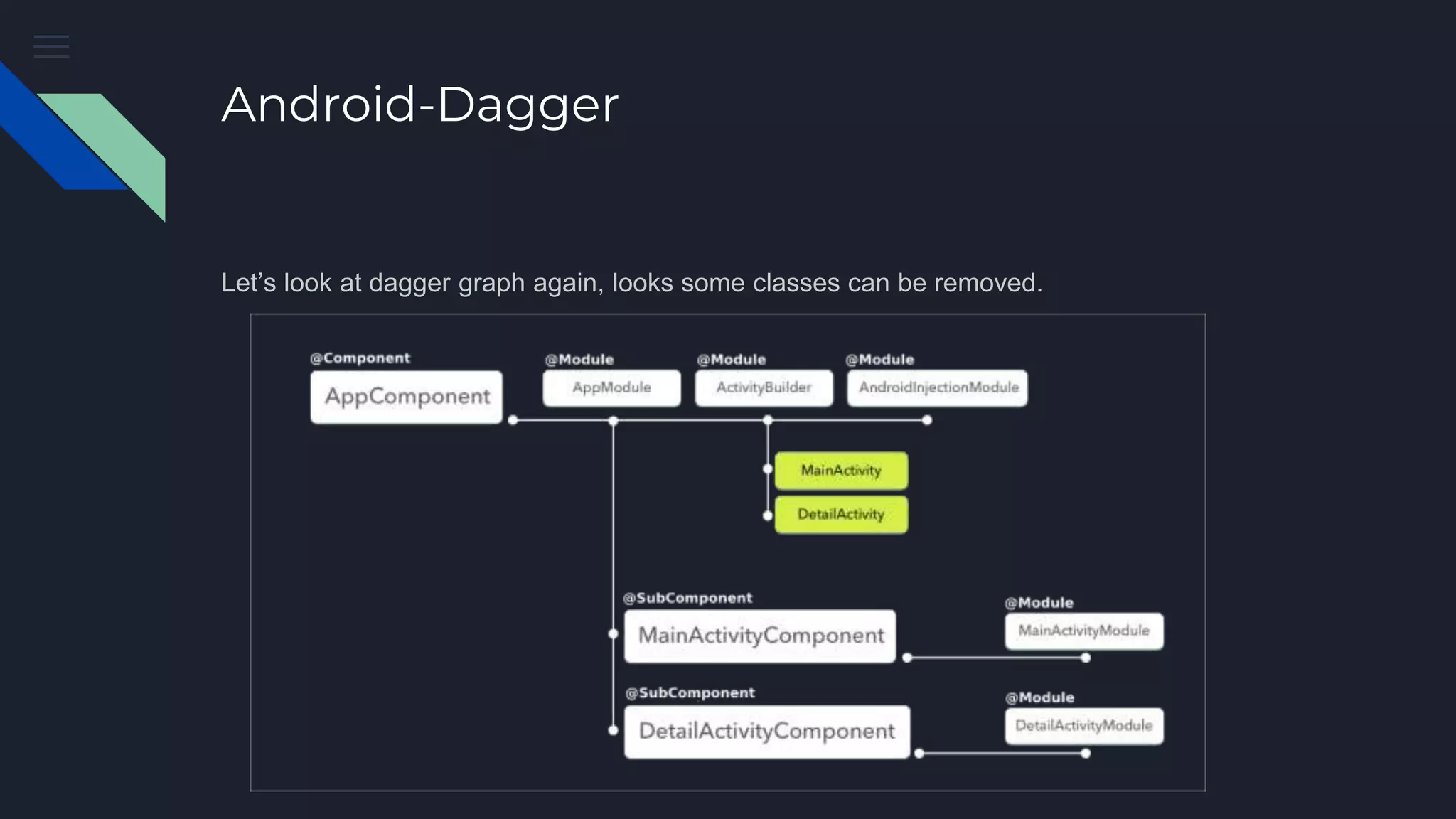 Android-Dagger
Let’s look at dagger graph again, looks some classes can be removed.
 