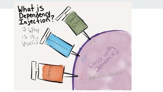 Dependency injection using Google guice | PPTX