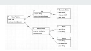 Dependency injection using Google guice | PPTX
