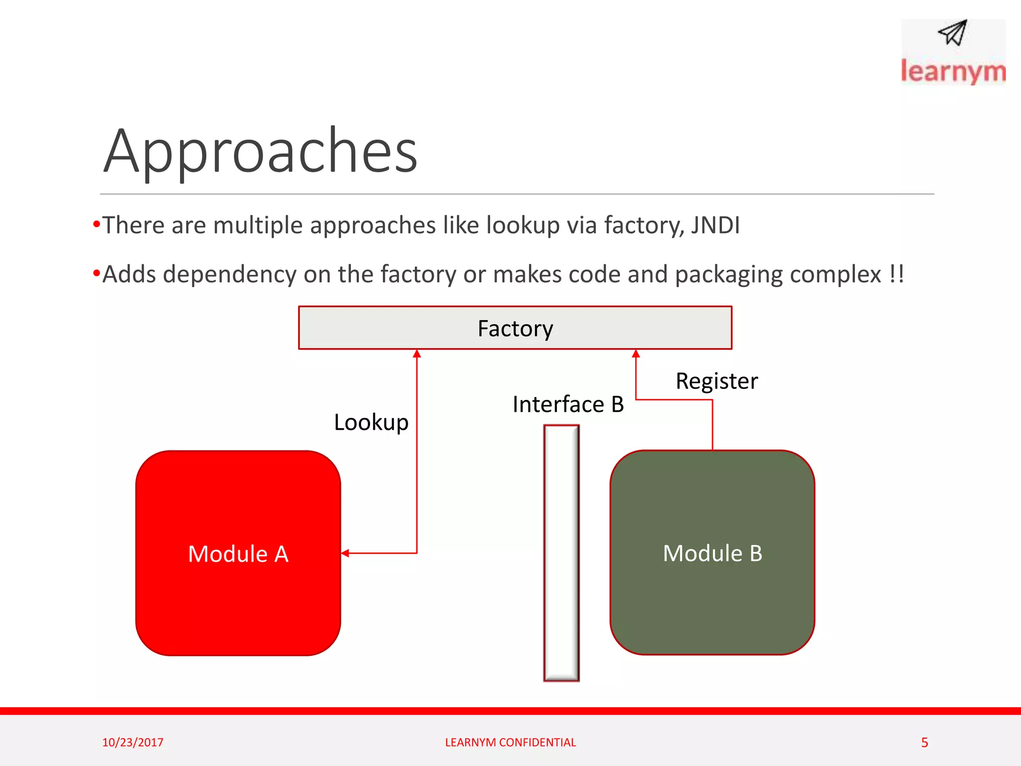 Approaches
•There are multiple approaches like lookup via factory, JNDI
•Adds dependency on the factory or makes code and packaging complex !!
10/23/2017 LEARNYM CONFIDENTIAL 5
Module A Module B
Interface B
Factory
Register
Lookup
 