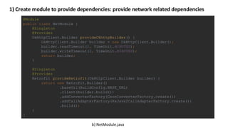 Dependency injection with dagger 2 | PDF