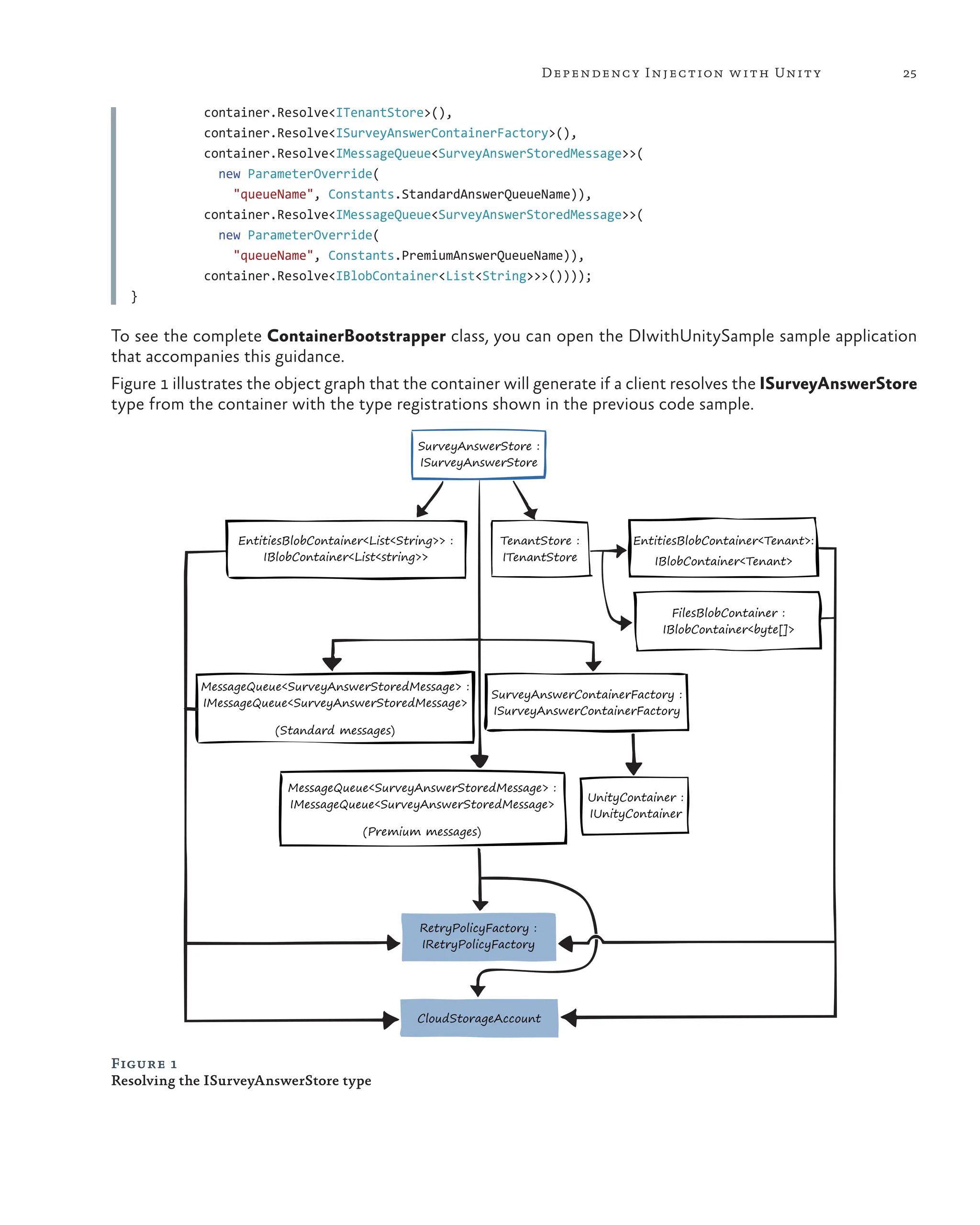 25
Dependency Injection with Unity
          container.Resolve<ITenantStore>(),
          container.Resolve<ISurveyAnswerContainerFactory>(),
          container.Resolve<IMessageQueue<SurveyAnswerStoredMessage>>(
            new ParameterOverride(
              "queueName", Constants.StandardAnswerQueueName)),
          container.Resolve<IMessageQueue<SurveyAnswerStoredMessage>>(
            new ParameterOverride(
              "queueName", Constants.PremiumAnswerQueueName)),
          container.Resolve<IBlobContainer<List<String>>>())));
}
To see the complete ContainerBootstrapper class, you can open the DIwithUnitySample sample application
that accompanies this guidance.
Figure 1 illustrates the object graph that the container will generate if a client resolves the ISurveyAnswerStore
type from the container with the type registrations shown in the previous code sample.
RetryPolicyFactory :
IRetryPolicyFactory
EntitiesBlobContainer<List<String>> :
IBlobContainer<List<string>>
SurveyAnswerStore :
ISurveyAnswerStore
TenantStore :
ITenantStore
EntitiesBlobContainer<Tenant>:
IBlobContainer<Tenant>
MessageQueue<SurveyAnswerStoredMessage> :
IMessageQueue<SurveyAnswerStoredMessage>
(Standard messages)
MessageQueue<SurveyAnswerStoredMessage> :
IMessageQueue<SurveyAnswerStoredMessage>
(Premium messages)
SurveyAnswerContainerFactory :
ISurveyAnswerContainerFactory
FilesBlobContainer :
IBlobContainer<byte[]>
CloudStorageAccount
UnityContainer :
IUnityContainer
Figure 1
Resolving the ISurveyAnswerStore type
 