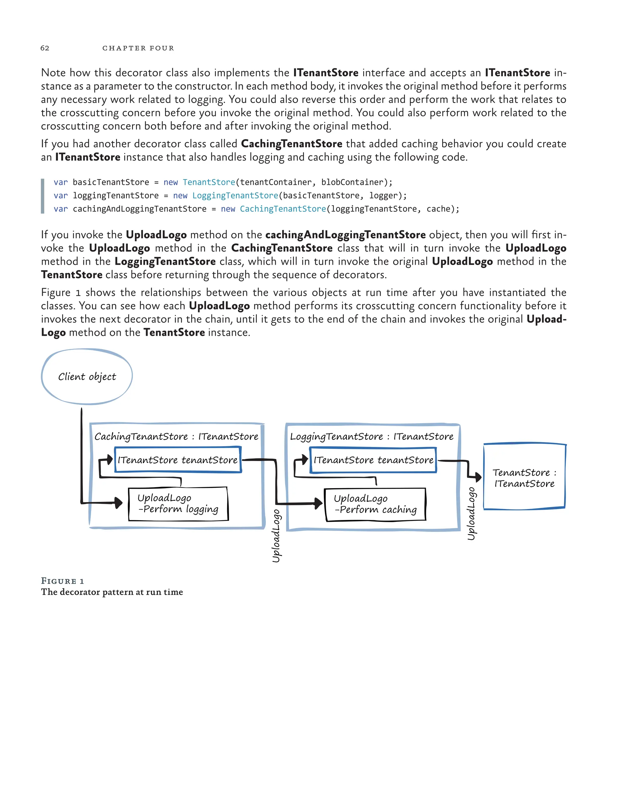 62 chapter four
Note how this decorator class also implements the ITenantStore interface and accepts an ITenantStore in-
stance as a parameter to the constructor. In each method body, it invokes the original method before it performs
any necessary work related to logging. You could also reverse this order and perform the work that relates to
the crosscutting concern before you invoke the original method. You could also perform work related to the
crosscutting concern both before and after invoking the original method.
If you had another decorator class called CachingTenantStore that added caching behavior you could create
an ITenantStore instance that also handles logging and caching using the following code.
var basicTenantStore = new TenantStore(tenantContainer, blobContainer);
var loggingTenantStore = new LoggingTenantStore(basicTenantStore, logger);
var cachingAndLoggingTenantStore = new CachingTenantStore(loggingTenantStore, cache);
If you invoke the UploadLogo method on the cachingAndLoggingTenantStore object, then you will first in-
voke the UploadLogo method in the CachingTenantStore class that will in turn invoke the UploadLogo
method in the LoggingTenantStore class, which will in turn invoke the original UploadLogo method in the
TenantStore class before returning through the sequence of decorators.
Figure 1 shows the relationships between the various objects at run time after you have instantiated the
classes. You can see how each UploadLogo method performs its crosscutting concern functionality before it
invokes the next decorator in the chain, until it gets to the end of the chain and invokes the original Upload-
Logo method on the TenantStore instance.
TenantStore :
ITenantStore
LoggingTenantStore : ITenantStore
Client object
ITenantStore tenantStore
UploadLogo
-Perform caching
CachingTenantStore : ITenantStore
ITenantStore tenantStore
UploadLogo
-Perform logging
UploadLogo
UploadLogo
Figure 1
The decorator pattern at run time
 