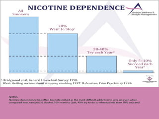 Dependency Management