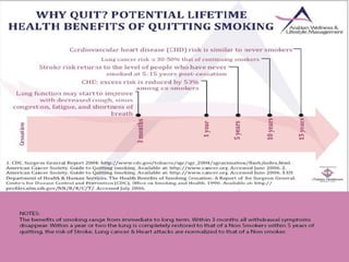 Dependency Management