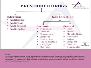 Dependency Management