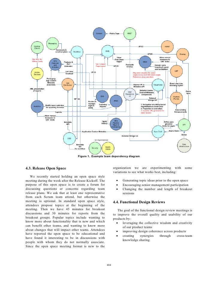 it project roadmap template