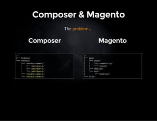 Composer & Magento 
The problem… 
Composer Magento 
./ 
├── htdocs/ 
└── vendor/ 
├── vendor-name-1/ 
│ ├── package-1/ 
│ ├── package-2/ 
│ └── package-n/ 
├── vendor-name-2/ 
└── vendor-name-n/ 
./ 
├── app/ 
│ ├── code/ 
│ │ ├── community/ 
│ │ └── local/ 
│ ├── design/ 
│ └── etc/ 
│ └── modules/ 
└── skin/ 
 