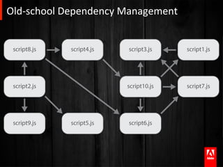 Old-­‐school	
  Dependency	
  Management	
  
 