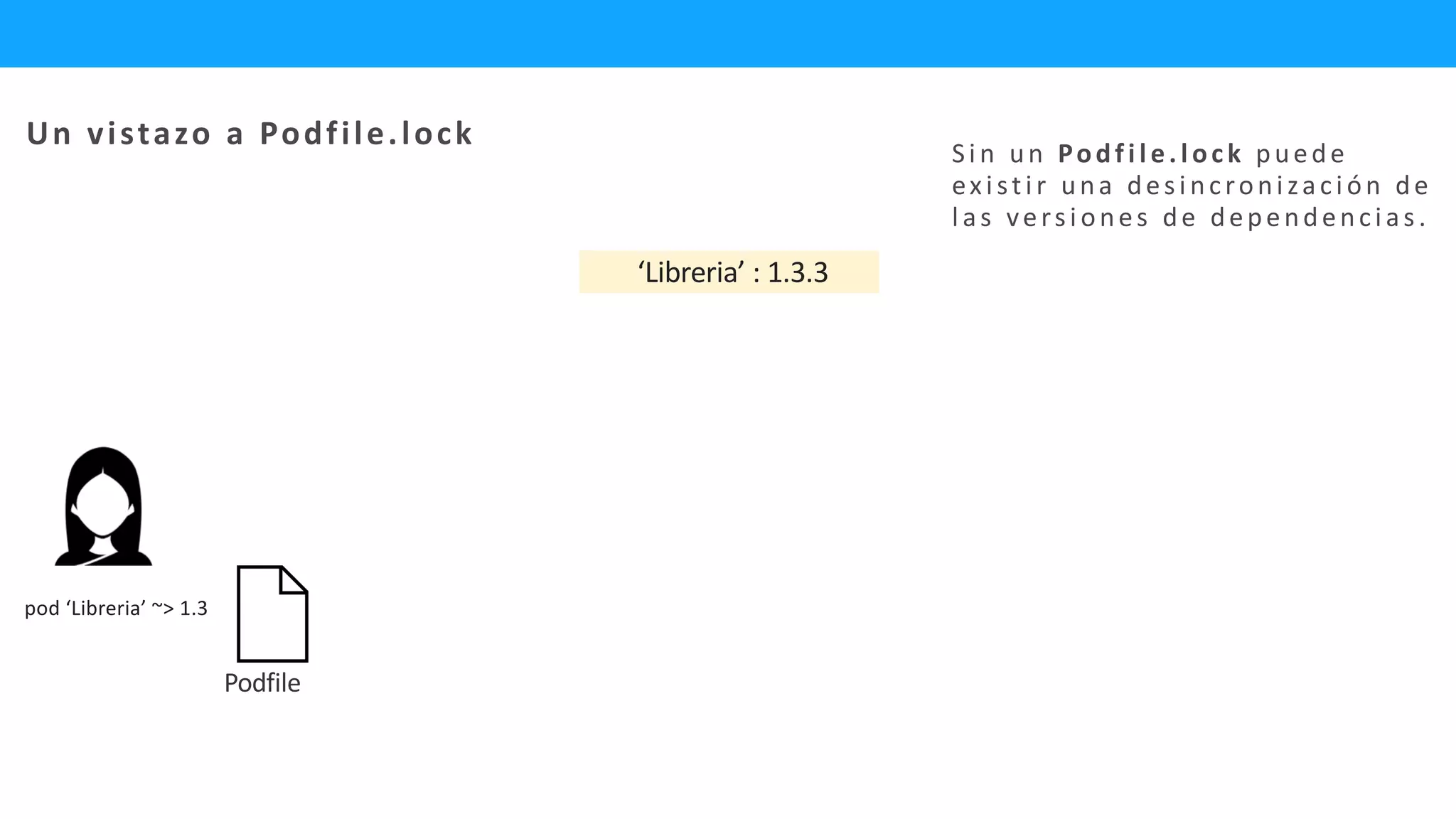 Un vistazo a Podfile.lock
Podfile
‘Libreria’ : 1.3.3
pod ‘Libreria’ ~> 1.3
Si n un Podfi l e.l ock puede
exi sti r una desi ncroni zaci ón de
l as versi ones de dependenci as.
 