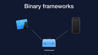 Binary frameworks
.xcframework
 