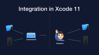 Integration in Xcode 11
.xcframework
Integrator
 