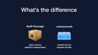 What’s the difference
open-source
platform independent
closed-source
requires Xcode
Swift Package .xcframework
 